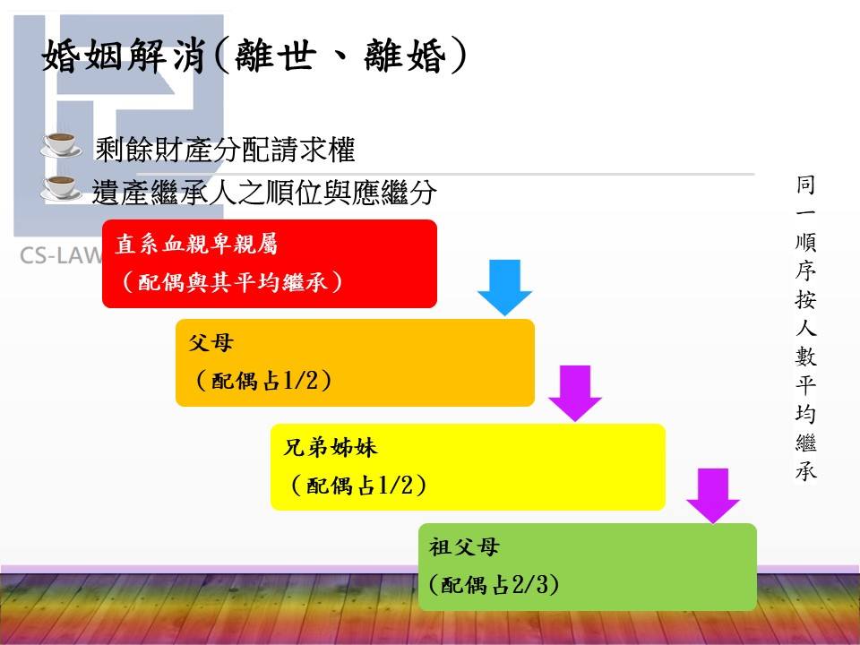 律師推薦-昶碩法律事務所